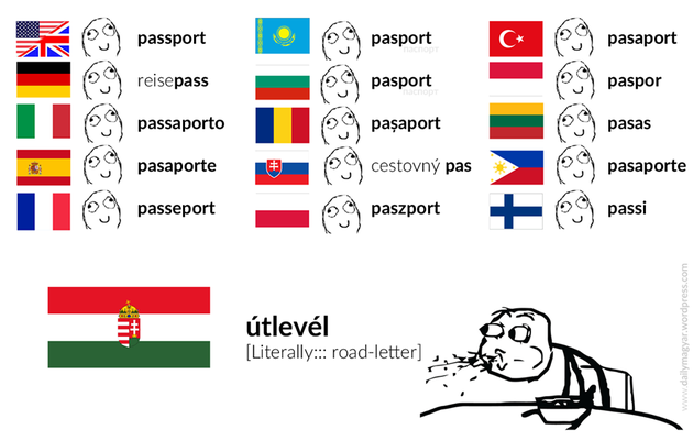 Dans la série "le hongrois est une langue magnifique mais..." : le passeport