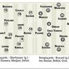 ACA-TROYES : les compositions