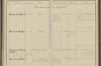 inventaire de la commune de Laghouat 1882 ( posté par Ramus)
