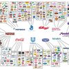 Seulement 10 entreprises contrôlent notre alimentation 