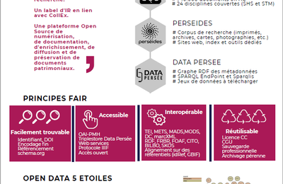 PERSEE, publications scientifiques