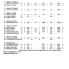 Résultats Amateur Landivisiau + temps obstacles