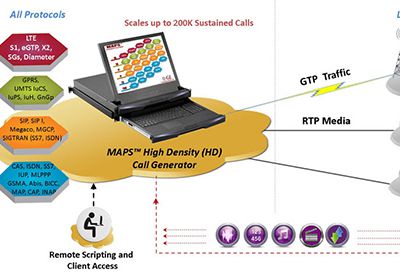 High-Density Bulk Call Generator for TDM, IP, Wireless Networks