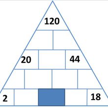 Mathwithoutborders 27 : Les Pyramides de Méroé.