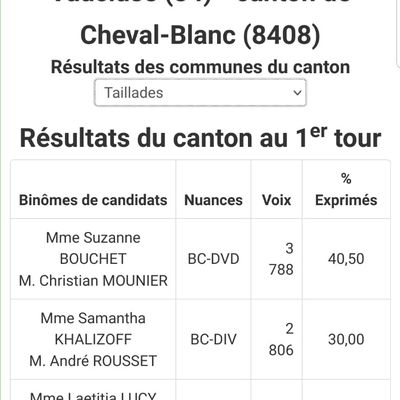 Nous sommes au second tour merci !