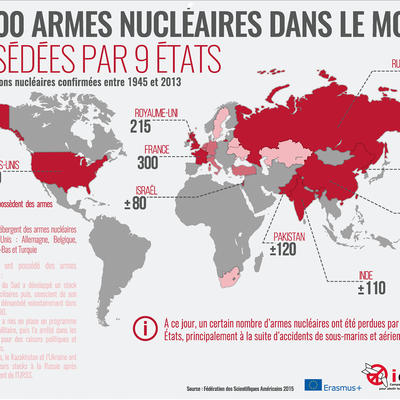 Le monde est menacé de feu nucléaire : par qui ?   