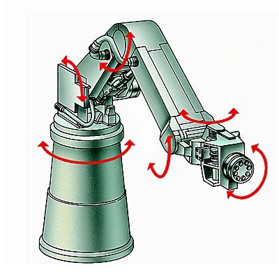 Structure et classification