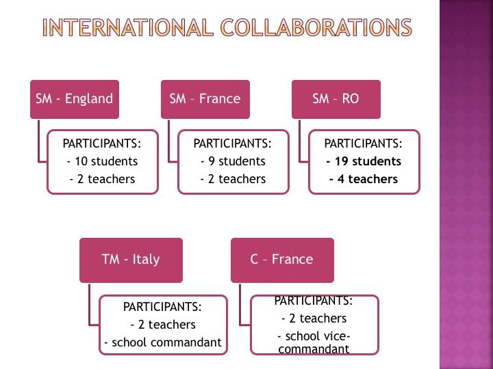 This is the presentation of romanian school