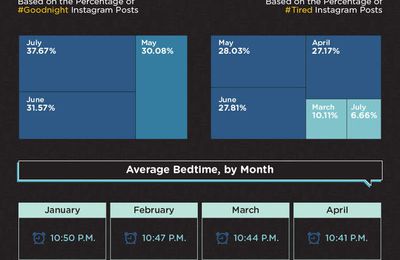 Infographic