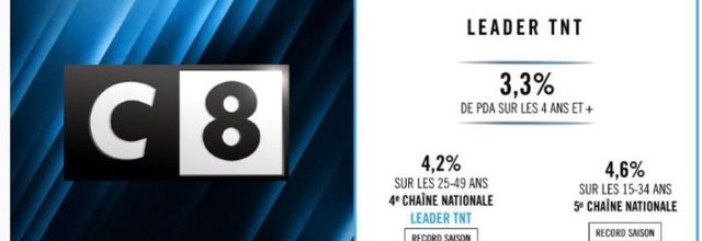 C8 heureuse de ses audiences en mars 2018 : 3,3% du public