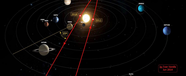 LES DOSSIERS DE LA NASA SUR LA « PLANÈTE X »