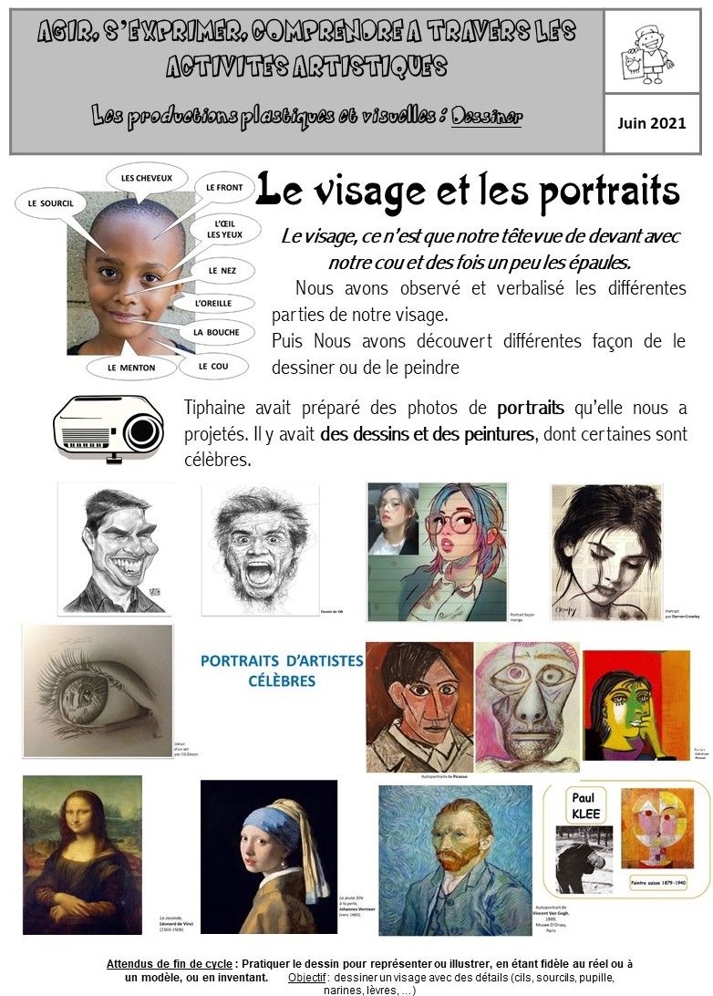 Apprendre à Dessiner Un Bonhomme Maternelle Projet global pour améliorer le dessin du bonhomme - Lutins de maternelle