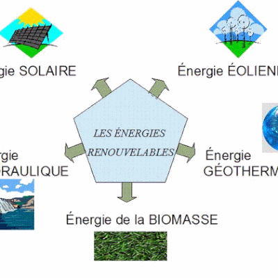 les énergies renouvelables 