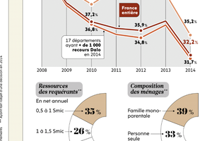 DALO : état hors-la-loi