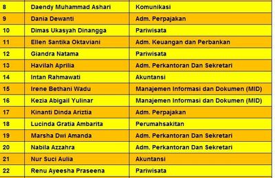 S1 Paralel dan Vokasi UI Tahun Pelajaran 2016/2017