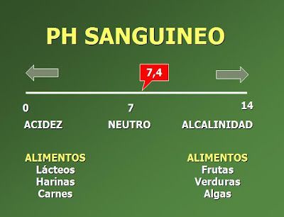 7 Fórmulas para alcalinizar tu cuerpo con bicarbonato de sodio