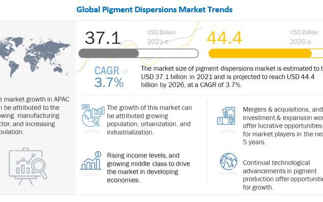 key players in the pigment dispersions market 