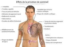 Le SOMMEIL