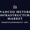 Advanced Metering Infrastructure Market vendors by Share & Growth Strategies - 2022 | MarketsandMarkets