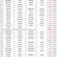 RESULTAT CLM AMBIERLE 2017