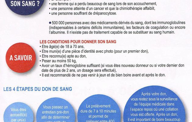 Réponses sur le Don du Sang