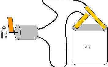 Comment faire fonctionner un moteur électrique ?