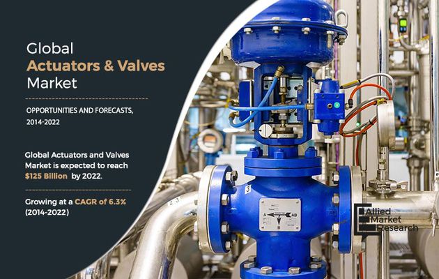 Actuators & Valves Market: Business overview, Products offered, and Recent Developments by 2027
