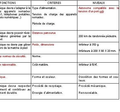 Fonctions et critères de notre objet technique