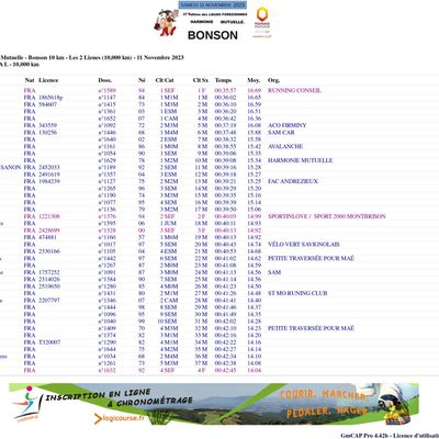 Résultats du 10 Km 2023.