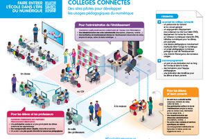 « Collèges connectés » : des sites pilotes pour développer les usages pédagogiques du numérique