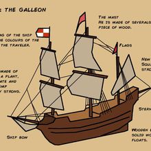 The new ship: the galleon