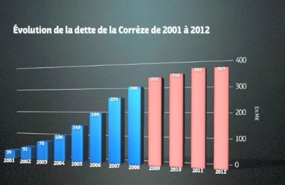 La droite accumule les hoax sur François Hollande