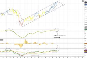 S&P: vers un retour sur le support du canal à 1610pts?