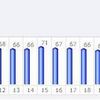 Évolution du Blog Rank de zoldi.org pour Septembre 2007 !