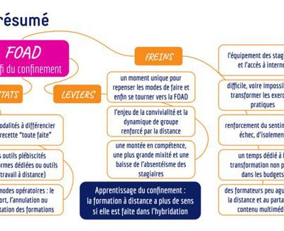 Apprentissage des organismes de formation à partir du covid