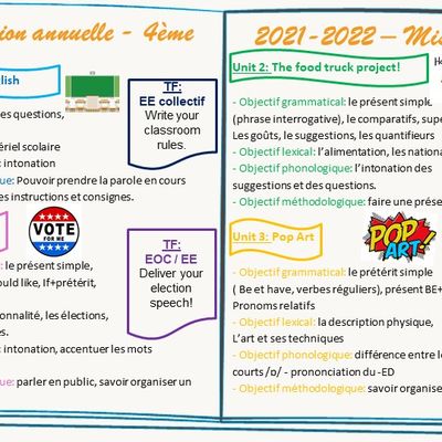 Progression annuelle 4ème 2021-2022