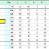 Classement J21