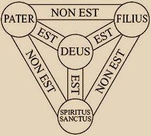 Trinité, symbole de saint-Athanase