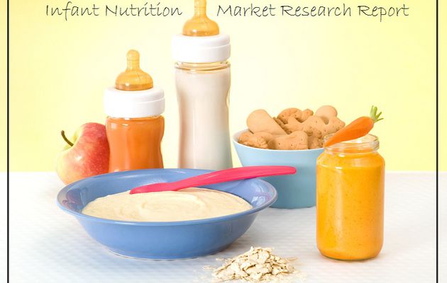 Infant Nutrition Market Insights | Global Outlook and Growth by 2024 