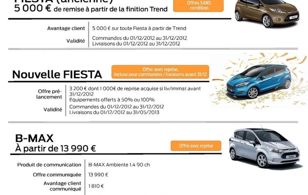 Les offres FORD pour cette fin d'année 2012...