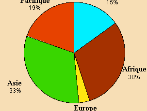 Les langues par continent