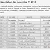 Calendrier des Présentations des nouvelles f1 2011