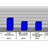 Audiences du 27/05/12: Le foot en tête. Très bon score pour Fr2, D8, Fr4. M6 & Fr3 au coude à coude.