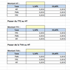 Modèle Excel de calcul de TVA passer du HT au TTC etc...