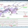 CAC 40 * 10 janvier 2011