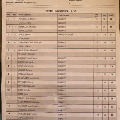 RESULTATS COMPETITION DU 22 JUIN