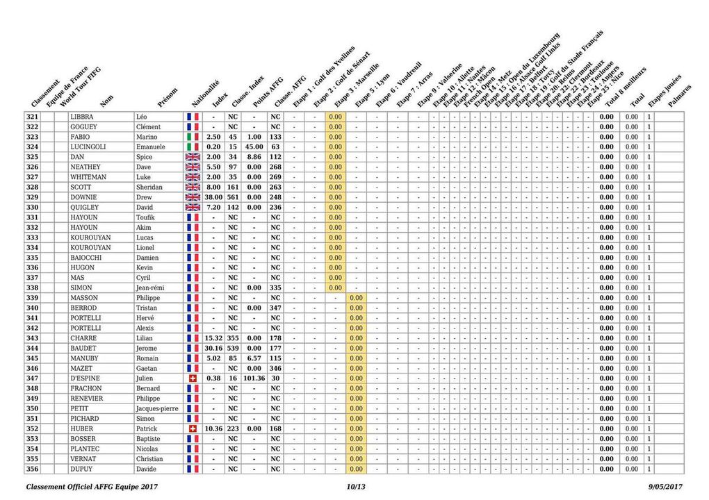 Your rankings 2017