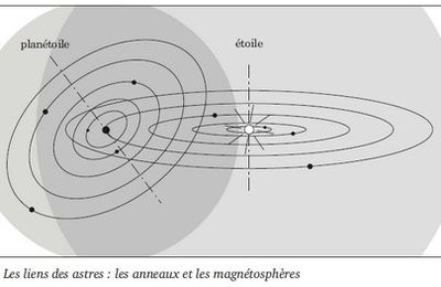 Pourquoi quatre roues d'Ezéchiel ?