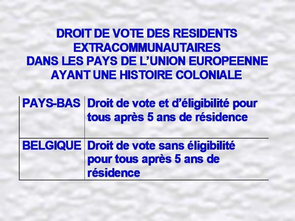 Droit de vote des residents etrangers et opinion publique - Evolution - Facteurs