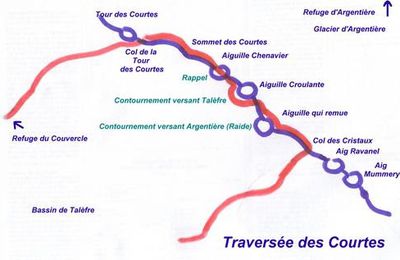 Topo traversée des Courtes